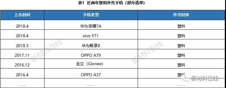 一文看懂塑料IML、IMR、IMT工藝